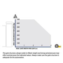 Fadini combi 24s 110⁰ DX, poortopener, losse motor