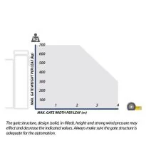 Fadini combi 28s 175⁰ SX softstop, poortopener, losse motor